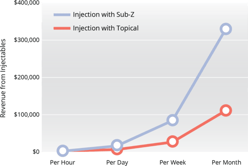 SUB-Z_Savings-Chart_2-1024x684